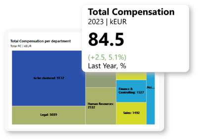 Personalkostenplanung mit Personio Tool Personalkostenplanung mit Personio Tool
