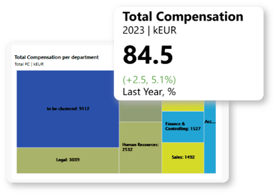 Personalkostenplanung in der Personalbedarfsplanung