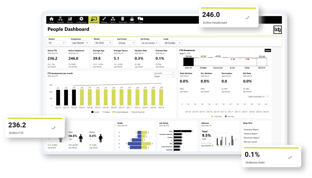 Personalplanung mit Jedox als Dashboard Personalplanung mit Jedox als Dashboard