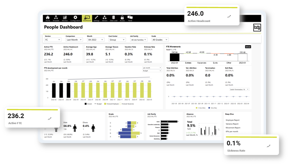 Personalplanung Personio in Jedox: Planning Monitor by bdg