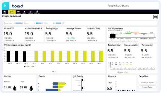 People Dashboard