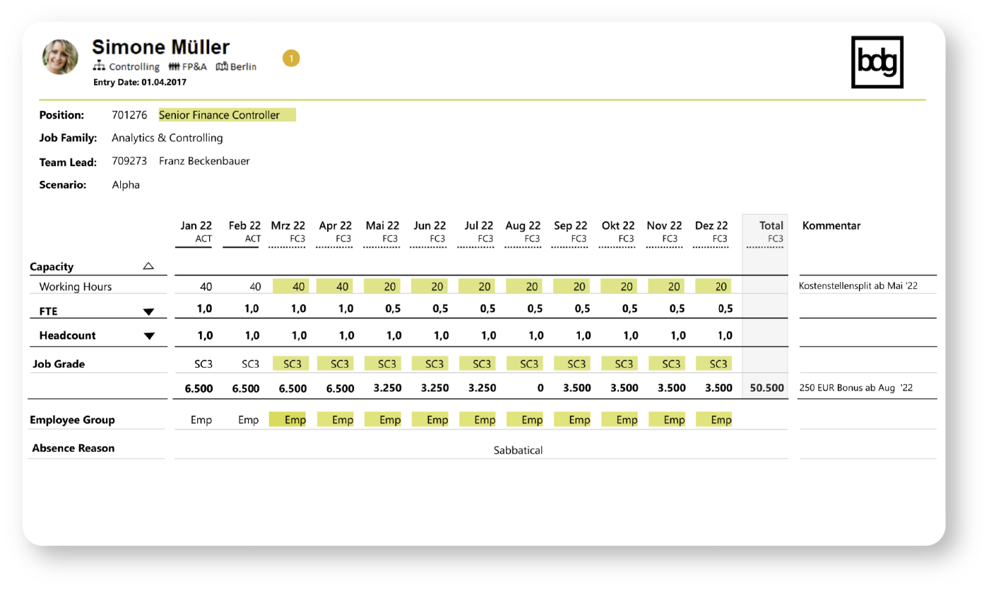 bdg_one_people_dashboard.png13