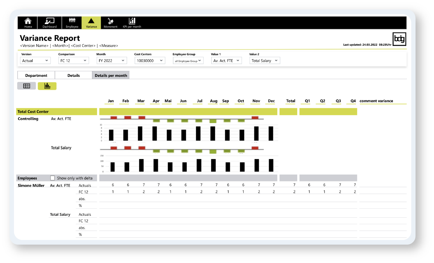 bdg_one_people_dashboard.png7