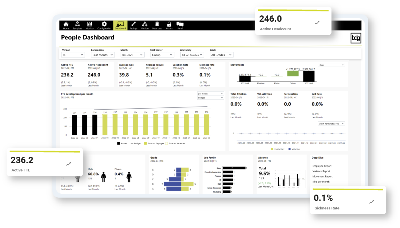 bdg_one_people_dashboard