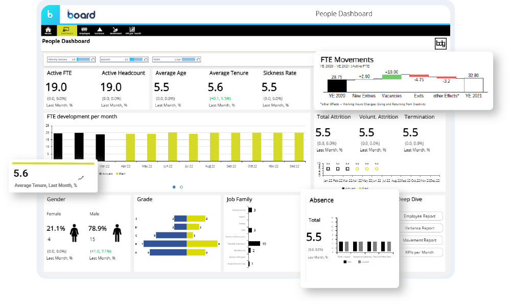 Personalplanung mit Board in der Planungsapplikation von bdg