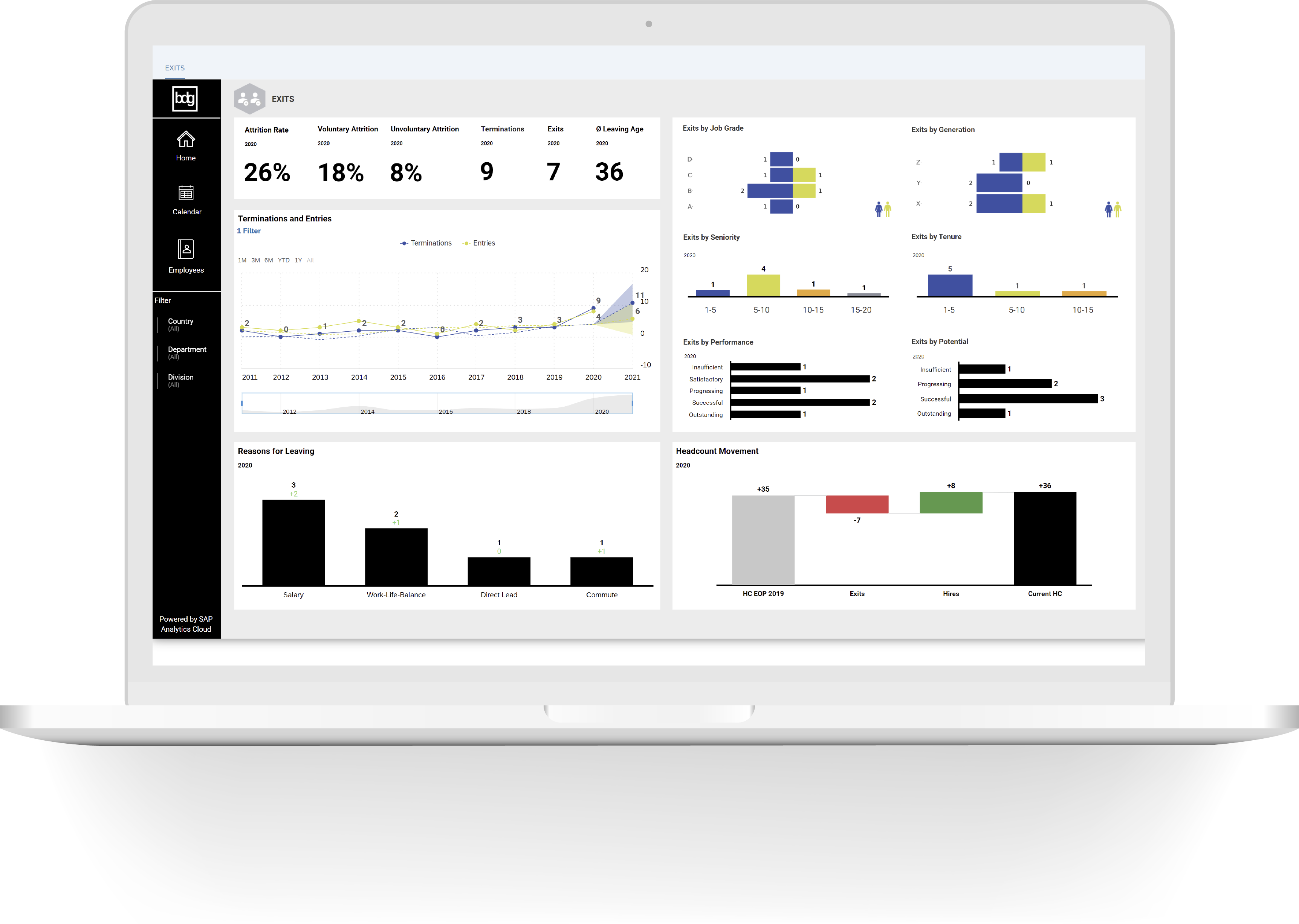 Personalbedarfsplanung mit SAP SAC - bdg Dashboard Analytics