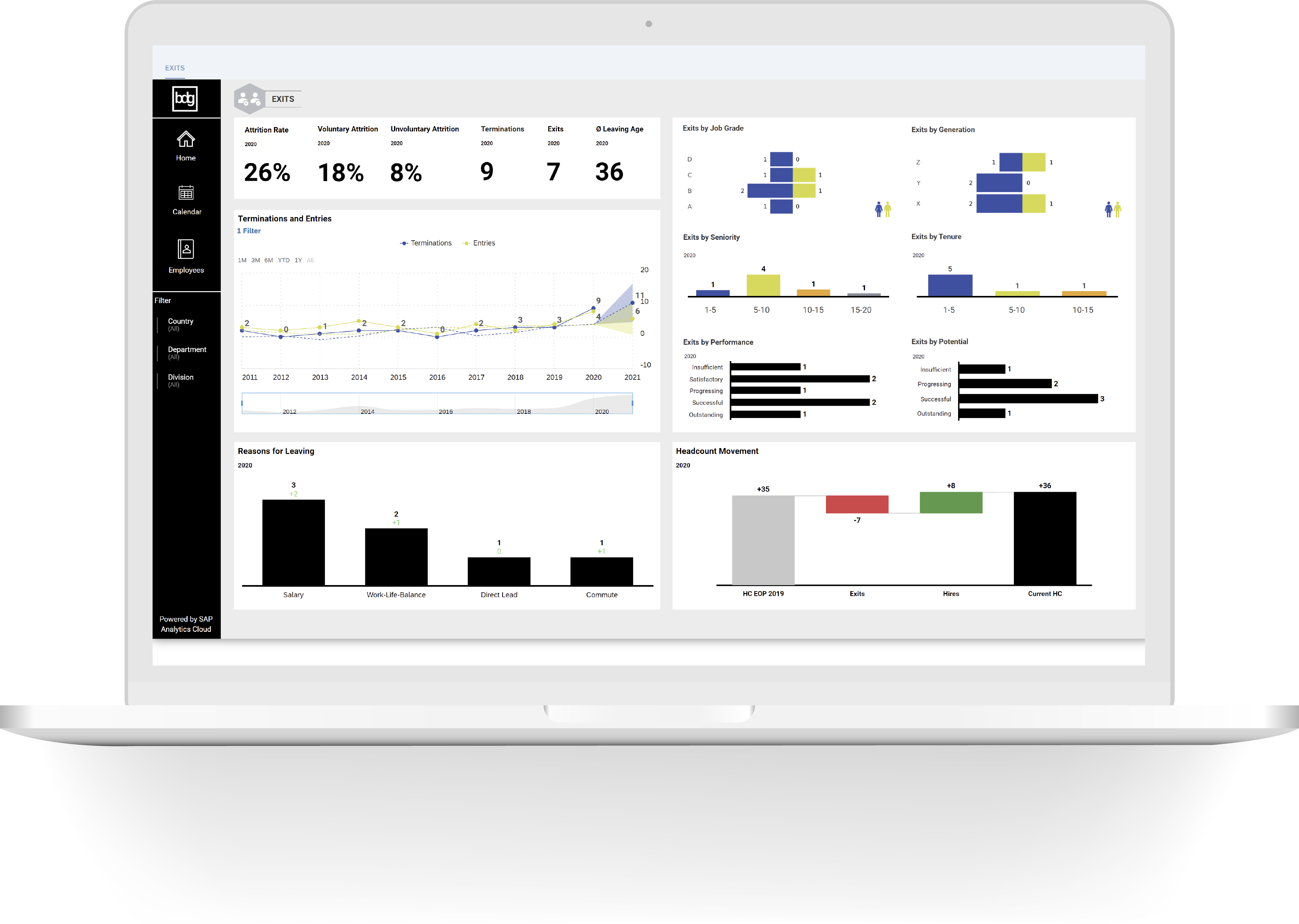 Personalbedarfsplanung mit SAP SAC - bdg Dashboard Analytics Personalbedarfsplanung mit SAP SAC - bdg Dashboard Analytics