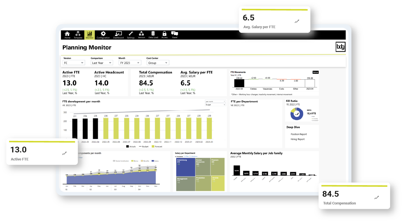 Personalplanung Personio: Planning Monitor by bdg