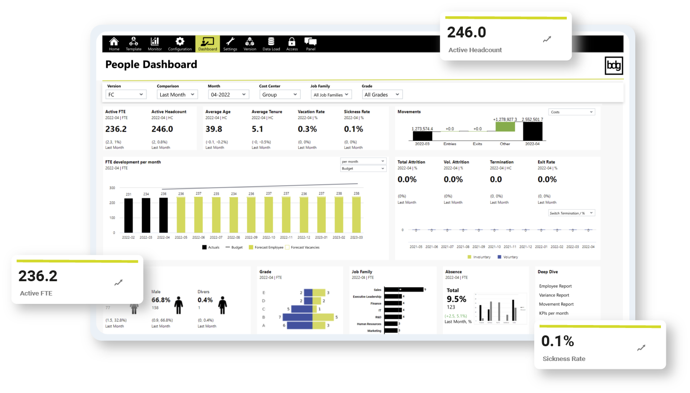 bdg_one_people_dashboard